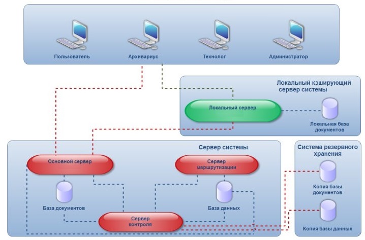 5 b90df0422887ab85b8ee601428c0a09f что относится к фототоварам