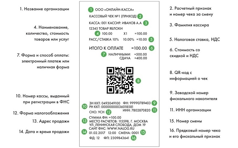 Может ли турагентство реализовывать турпродукт потребителям не используя контрольно кассовую машину. Смотреть фото Может ли турагентство реализовывать турпродукт потребителям не используя контрольно кассовую машину. Смотреть картинку Может ли турагентство реализовывать турпродукт потребителям не используя контрольно кассовую машину. Картинка про Может ли турагентство реализовывать турпродукт потребителям не используя контрольно кассовую машину. Фото Может ли турагентство реализовывать турпродукт потребителям не используя контрольно кассовую машину