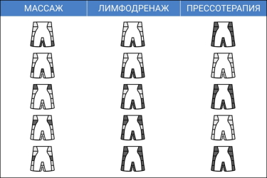 Массаж, лимфодренаж и прессотерапия в манжете-шорты WelbuTech Seven Liner