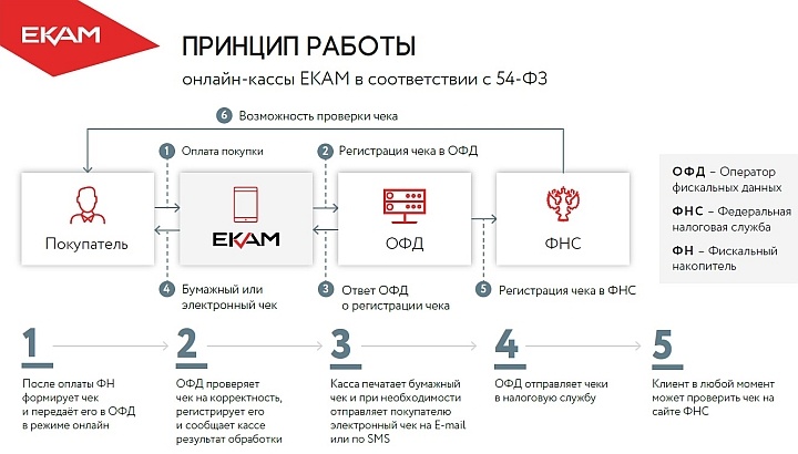 Интернет Магазин Чеки Покупателям