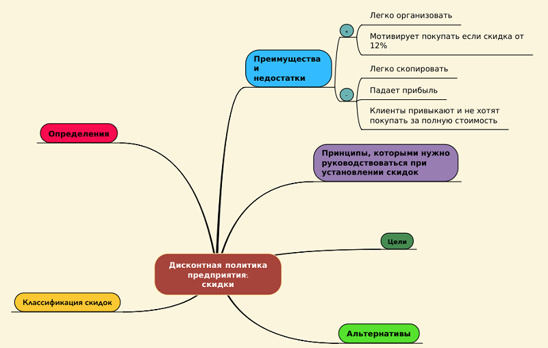 служба бонусов для интернет магазинов каталог товаров