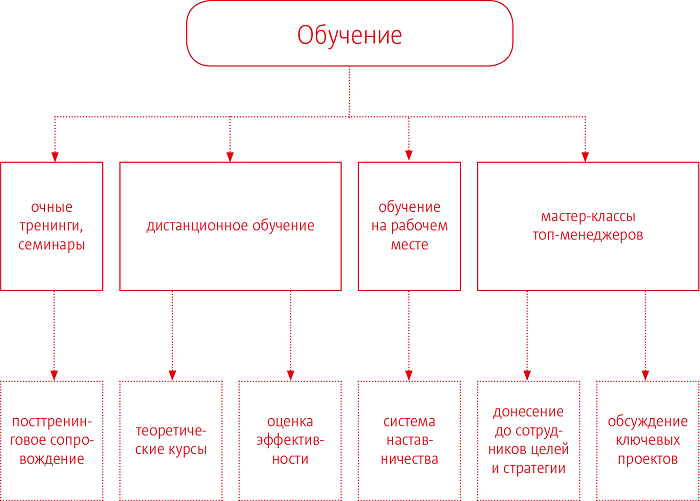 что делать если бизнес разваливается. Смотреть фото что делать если бизнес разваливается. Смотреть картинку что делать если бизнес разваливается. Картинка про что делать если бизнес разваливается. Фото что делать если бизнес разваливается