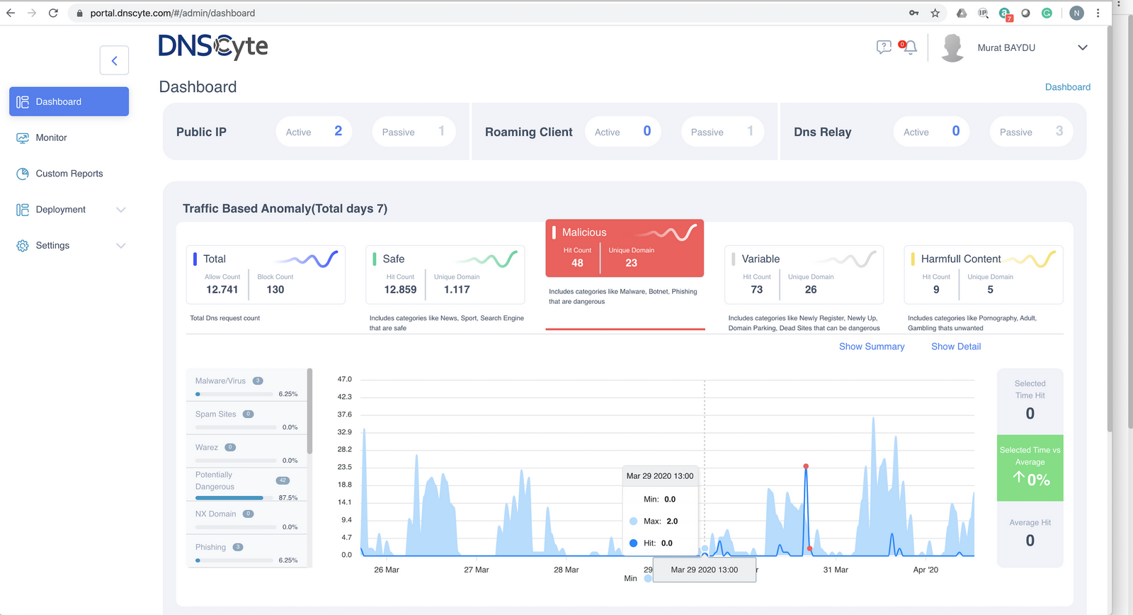 DNSCyte dashboard