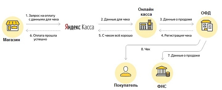 Емайл для чека об оплате что это значит. Смотреть фото Емайл для чека об оплате что это значит. Смотреть картинку Емайл для чека об оплате что это значит. Картинка про Емайл для чека об оплате что это значит. Фото Емайл для чека об оплате что это значит