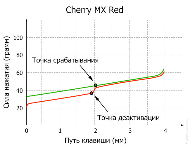 как узнать какие свитчи на клавиатуре. Смотреть фото как узнать какие свитчи на клавиатуре. Смотреть картинку как узнать какие свитчи на клавиатуре. Картинка про как узнать какие свитчи на клавиатуре. Фото как узнать какие свитчи на клавиатуре