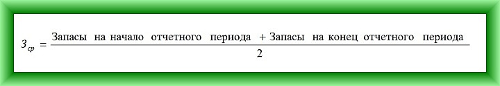 Что значит оборачиваемость товара. Смотреть фото Что значит оборачиваемость товара. Смотреть картинку Что значит оборачиваемость товара. Картинка про Что значит оборачиваемость товара. Фото Что значит оборачиваемость товара