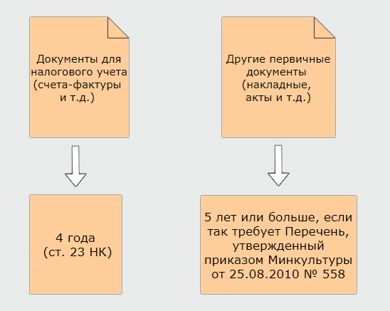 Унифицированная форма торг 12 что это