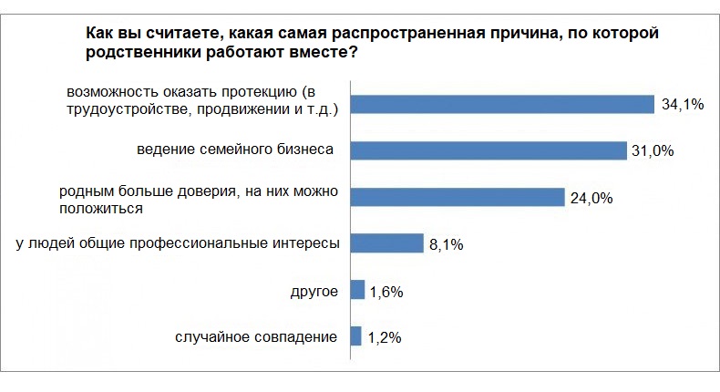 с кем можно сотрудничать по бизнесу