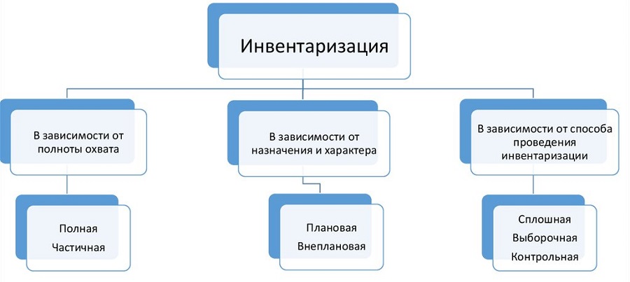 Что означает доступность по остаткам. Смотреть фото Что означает доступность по остаткам. Смотреть картинку Что означает доступность по остаткам. Картинка про Что означает доступность по остаткам. Фото Что означает доступность по остаткам