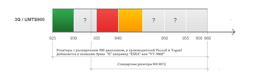 какую сеть использует мтс. 3G900 volna. какую сеть использует мтс фото. какую сеть использует мтс-3G900 volna. картинка какую сеть использует мтс. картинка 3G900 volna. Сотовая связь является подвижным (мобильным) видом радиосвязи. Отличительной особенностью является разделение зоны покрытия на соты, формируемые покрытием базовых станций. Перекрывая друг друга, соты образуют сеть, внутри которой может свободно перемещаться абонент. Вышки, из которых состоит зона покрытия, работают на одной и той же частоте и обеспечивают непрерывность связи при перемещении между ними.