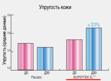 slim you код на скидку