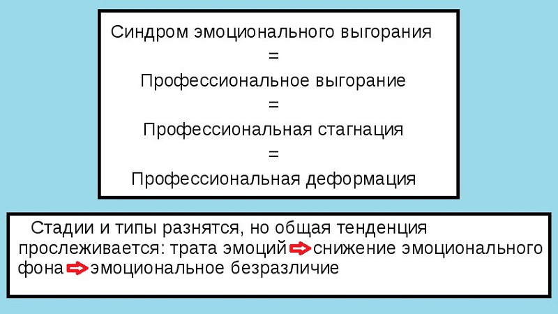профессиональное выгорание