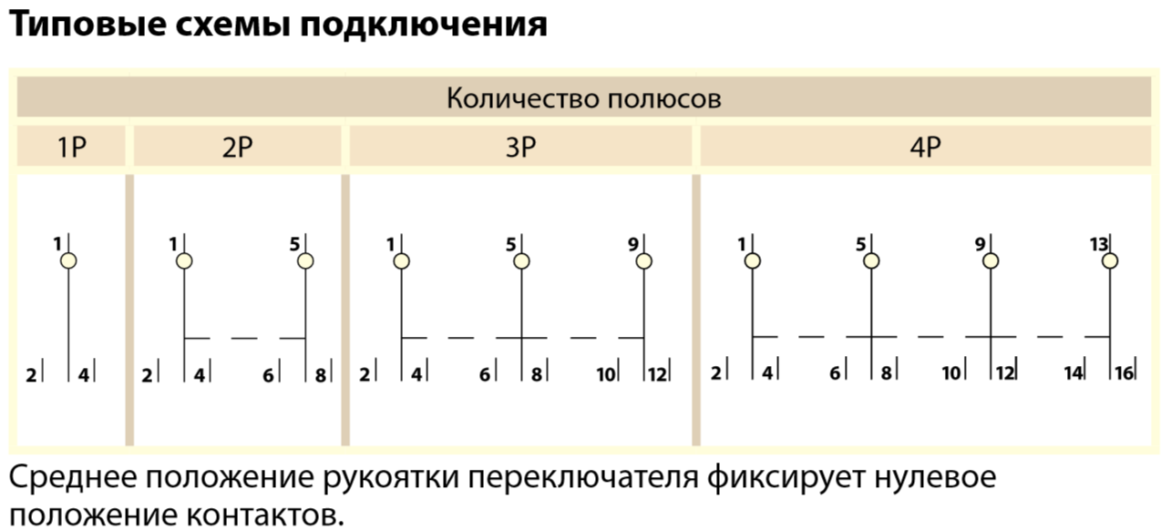 4 положения 3 варианта. Модульный переключатель трехпозиционный МП-63 3p 63а TDM. Модульный переключатель трехпозиционный МП-63 2p 40а sq0224-0016 TDM. Модульный переключатель трехпозиционный МП-63 2p 40а TDM. Схема модульный трехпозиционный переключатель TDM МП-63 3p 63а.