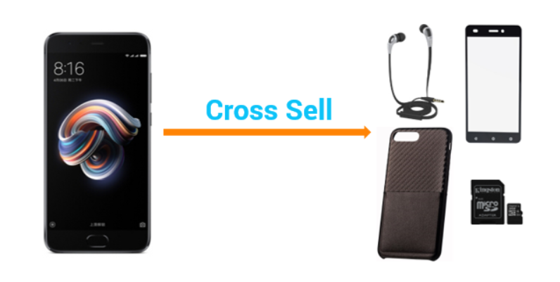 upsale и crosssale что это. Смотреть фото upsale и crosssale что это. Смотреть картинку upsale и crosssale что это. Картинка про upsale и crosssale что это. Фото upsale и crosssale что это