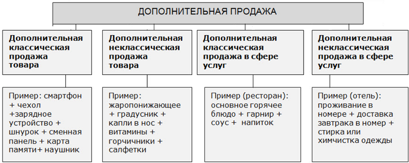 upsale и crosssale что это. Смотреть фото upsale и crosssale что это. Смотреть картинку upsale и crosssale что это. Картинка про upsale и crosssale что это. Фото upsale и crosssale что это
