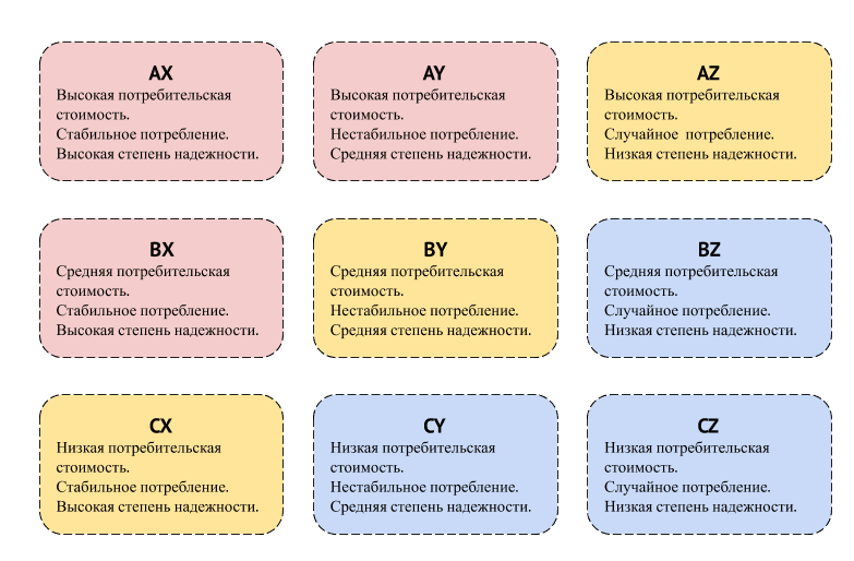 Что значит квалифицировать клиента. Смотреть фото Что значит квалифицировать клиента. Смотреть картинку Что значит квалифицировать клиента. Картинка про Что значит квалифицировать клиента. Фото Что значит квалифицировать клиента