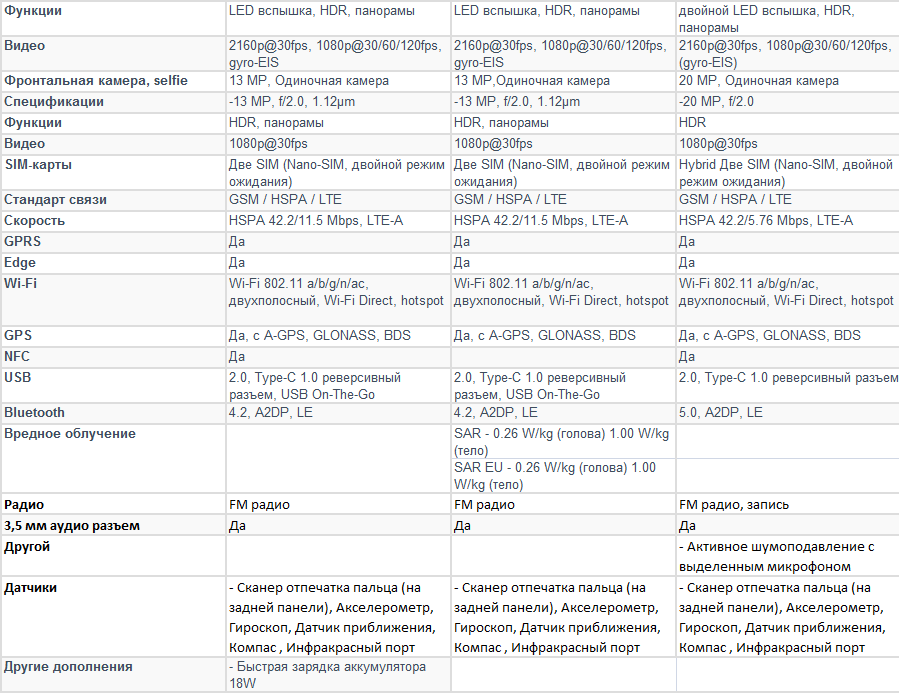 Сравнение нот 8. Характеристика телефона редми нот 8. Сяоми редми 8 т характеристики. Redmi Note 8 Pro характеристики. Редми ноут 8 про характеристики.