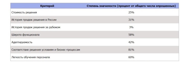 лучшие системы управления складом. Смотреть фото лучшие системы управления складом. Смотреть картинку лучшие системы управления складом. Картинка про лучшие системы управления складом. Фото лучшие системы управления складом лучшие системы управления складом. Смотреть фото лучшие системы управления складом. Смотреть картинку лучшие системы управления складом. Картинка про лучшие системы управления складом. Фото лучшие системы управления складом