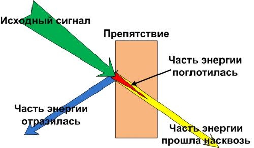 что такое mimo lte. Смотреть фото что такое mimo lte. Смотреть картинку что такое mimo lte. Картинка про что такое mimo lte. Фото что такое mimo lte