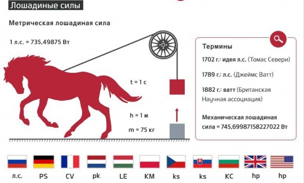 расчет мощности авто