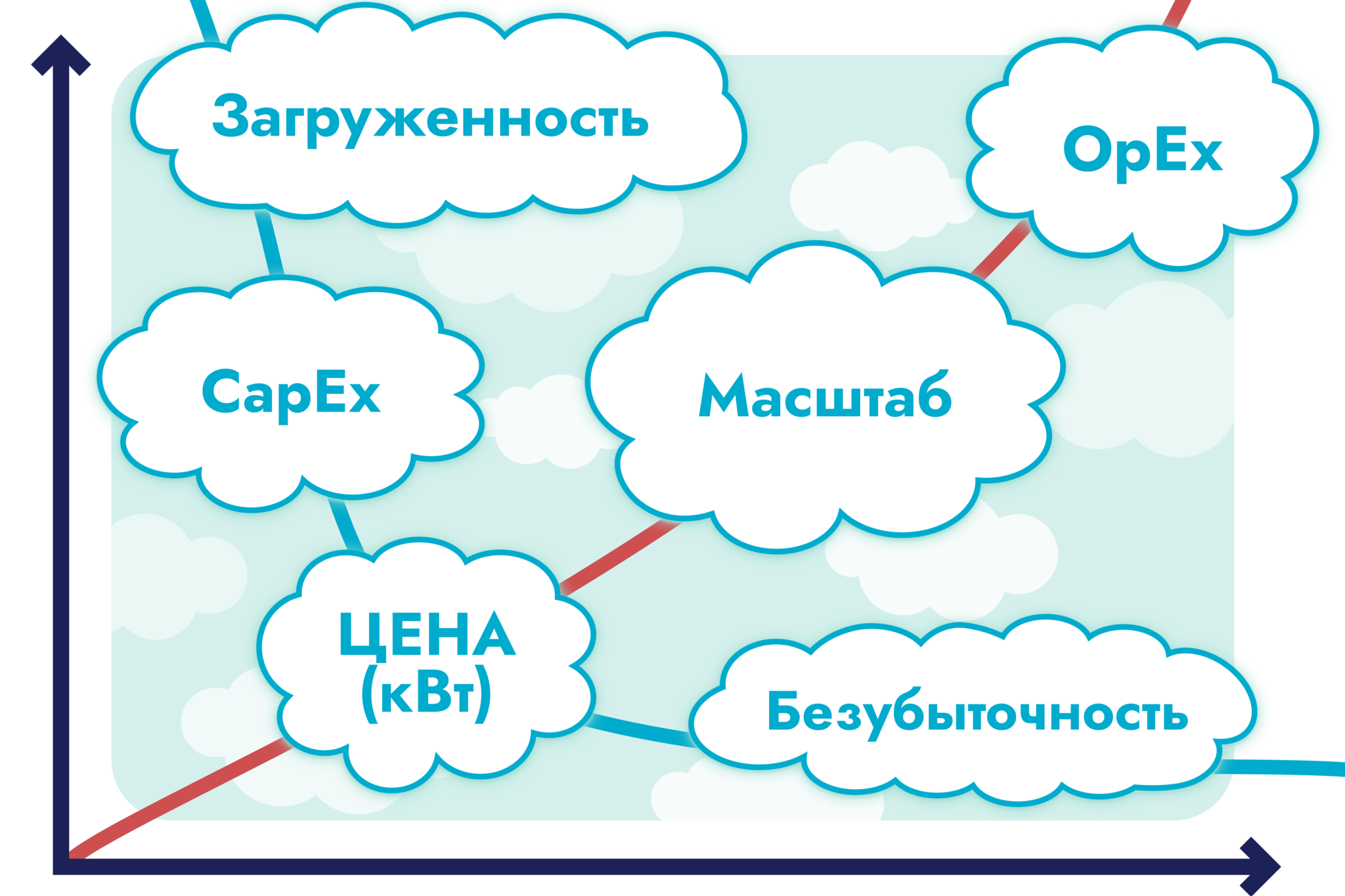 Зарядная инфраструктура в США: эффективность, рентабельность, загруженность, конкуренция, масштаб. Зарядная инфраструктура в США: эффективность, рентабельность, загруженность, конкуренция, масштаб.