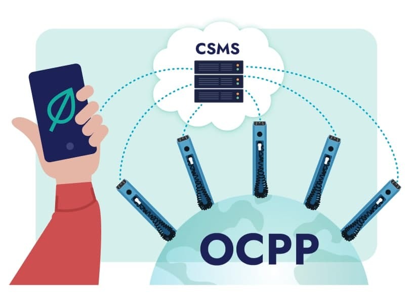 Что такое OCPP? Архитектура сети ЭЗС Что такое OCPP? Архитектура сети ЭЗС
