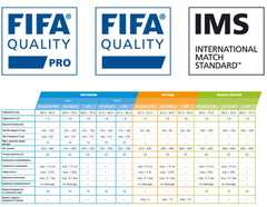 Matches std. Маркировка FIFA. FIFA quality Pro. Сертификат FIFA quality Pro. FIFA quality Pro 602a1b.