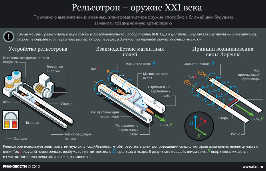 Японцы подтвердили создание рельсотрона Японцы подтвердили создание рельсотрона