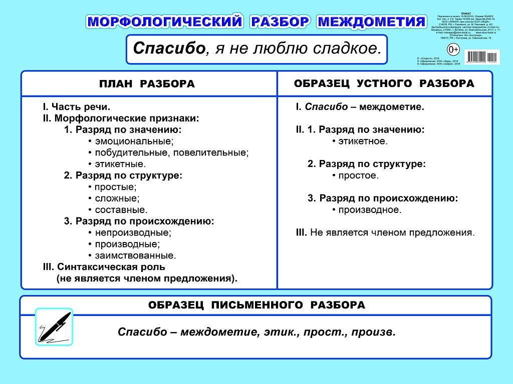 План морфологического разбора прилагательного 8 класс