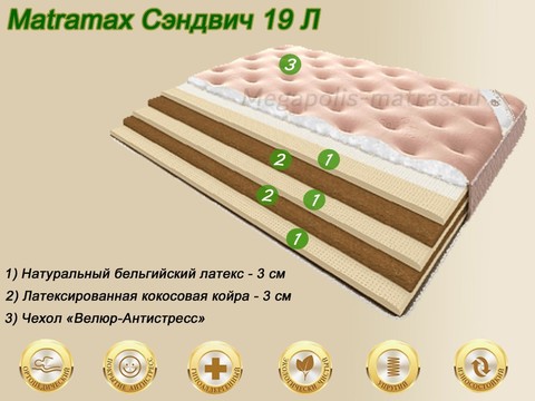 Матрамакс Матрасы Магазины В Москве Адреса