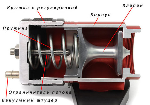 Байпас клапан для субару