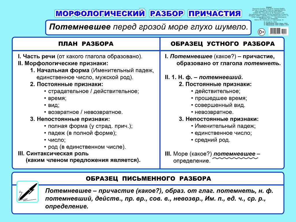 Морфологический разбор причастия 7 класс образец с примерами