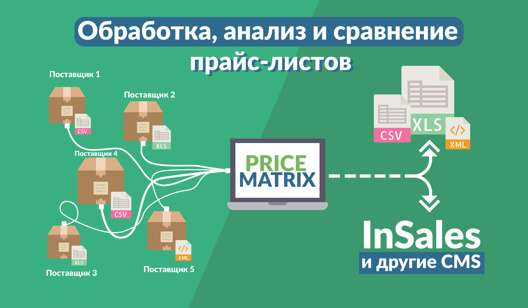 Обработка прайс листов. Обработка прайсов поставщиков для интернет магазина. Надежный поставщик. PRICEMATRIX.