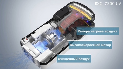 Сушилка для рук BXG-JET-7200 UV Сушилка для рук BXG-JET-7200 UV