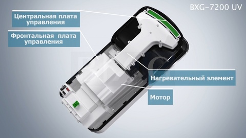 Сушилка для рук BXG-JET-7200 UV Сушилка для рук BXG-JET-7200 UV