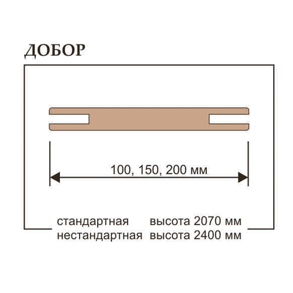Что Такое Доборы Для Межкомнатных Дверей Фото