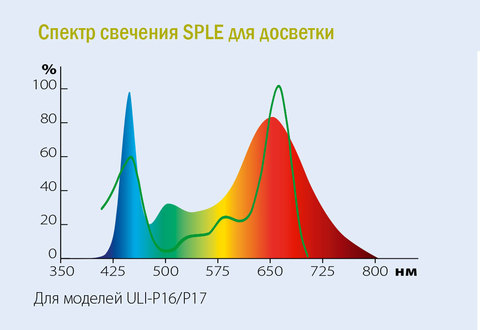 Sple спектр что это. Смотреть фото Sple спектр что это. Смотреть картинку Sple спектр что это. Картинка про Sple спектр что это. Фото Sple спектр что это