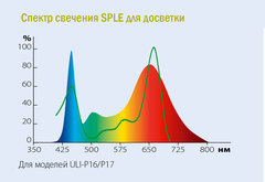 Sple спектр что это. Смотреть фото Sple спектр что это. Смотреть картинку Sple спектр что это. Картинка про Sple спектр что это. Фото Sple спектр что это