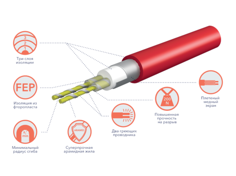 Комплект теплого пола (мат) Electrolux EEFM 2-150-6 Комплект теплого пола (мат) Electrolux EEFM 2-150-6