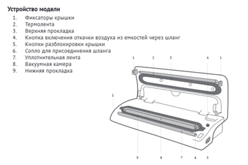 Инструкция по использованию вакууматора